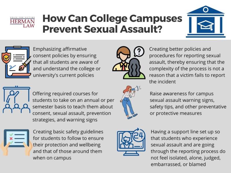 How can college campuses prevent sexual assault