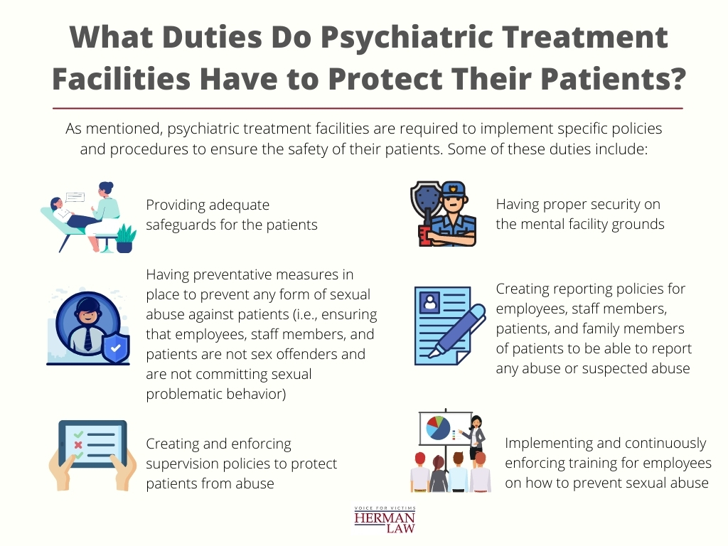 What duties do psychiatric treatment facilities have to protect their patients