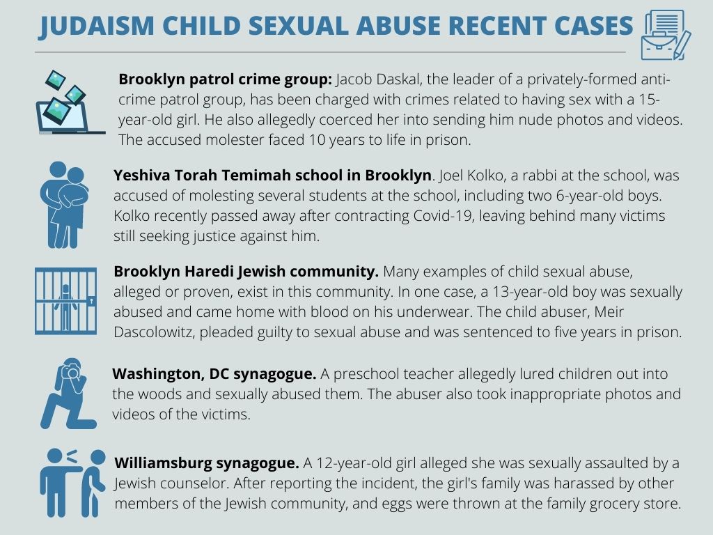 JUDAISM CHILD SEXUAL ABUSE RECENT CASES
