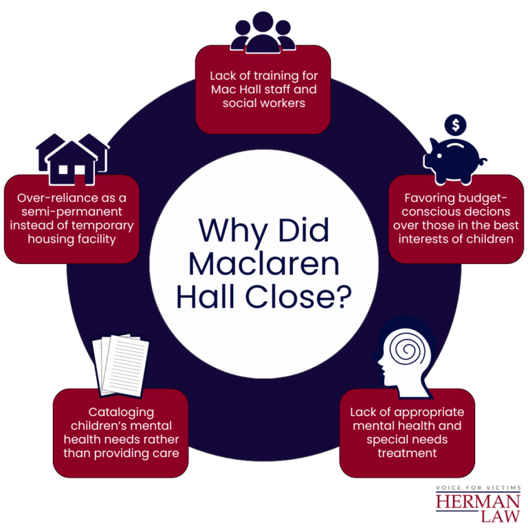 infographic depicting reasons why mac hall was closed