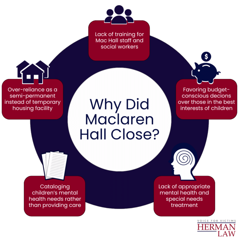 Infographics about why Maclaren Hall close