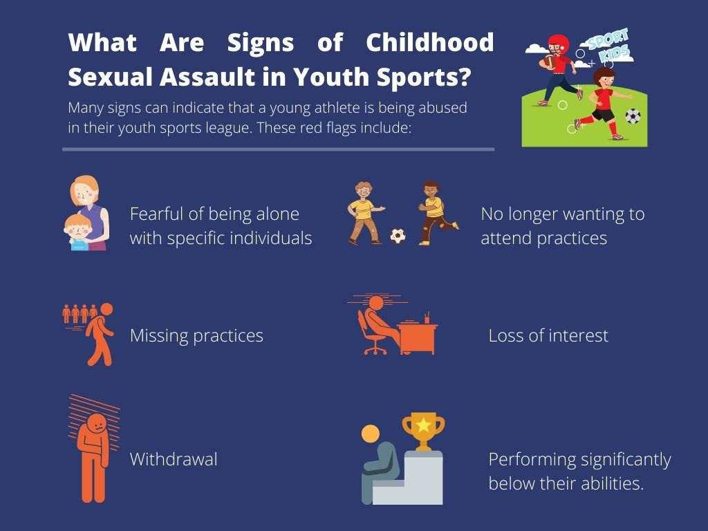 Infographics on What Are Signs of Childhood Sexual Assault in Youth Sports