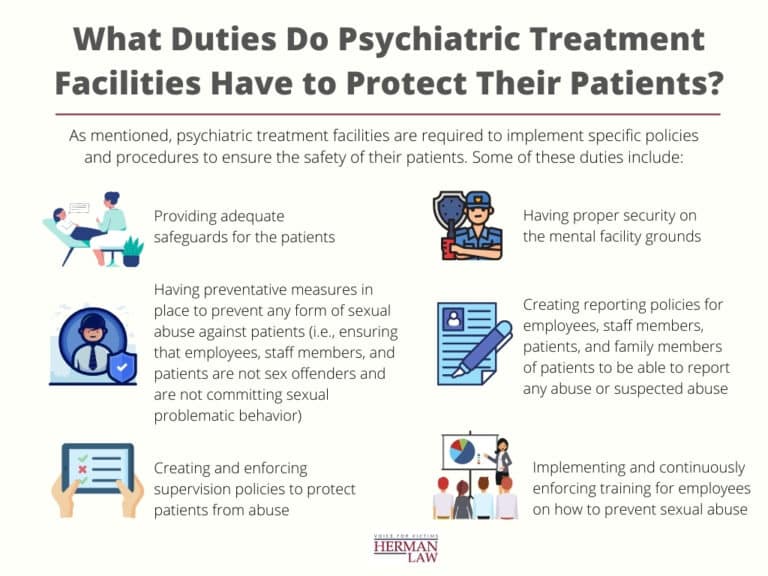 Infographic: what duties do psychiatric treatment facilities have to protect their patients