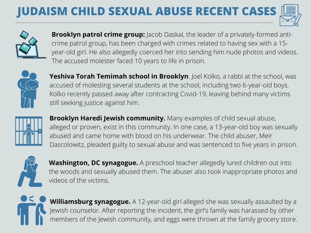 Infographics: What should I do if I was sexually abused in the Jewish community