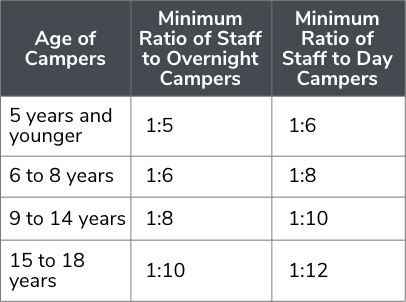 Infographics: Law Camp