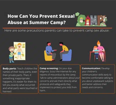 Infographics: How can you prevent sexual abuse at summer camp